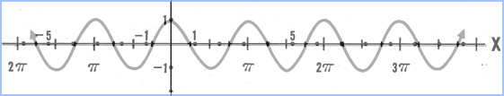 Trig equation