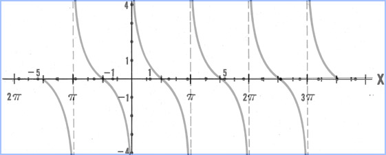 Trig equation