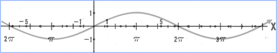 Trig equation
