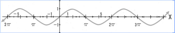 Trig equation