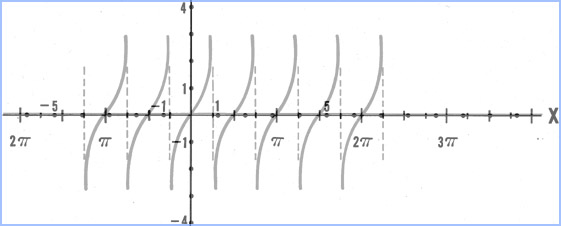 Trig equation