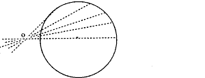 Method of drawing lemniscate