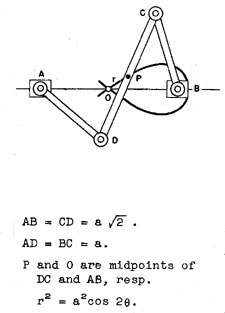 Crank method of drawing