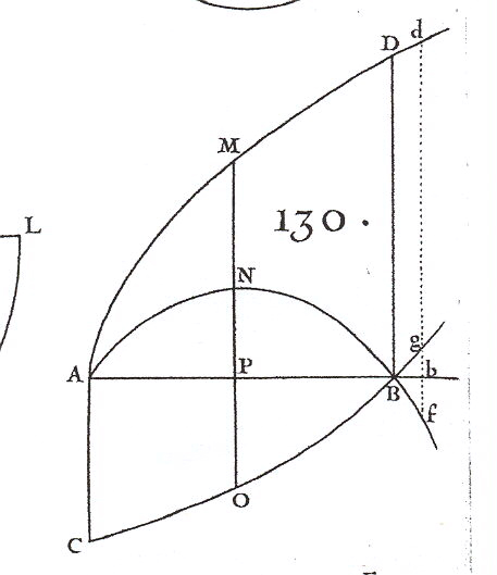 Fig. 130