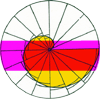spiral
