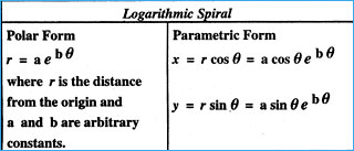 Log equations