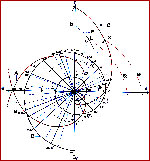 Why_Logarithm?