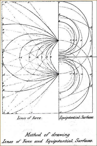 Illustration from Maxwell's book