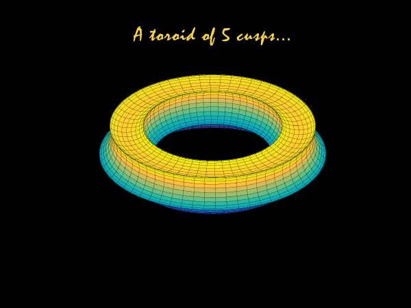 multiple surfaces