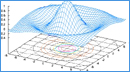 Octave graph