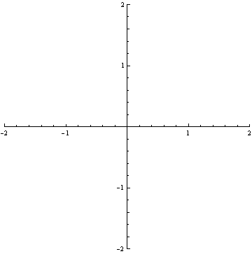 High multiplicity point