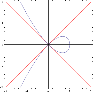 Node