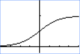 logistic regression graph
