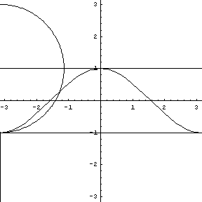 y = cos(x)