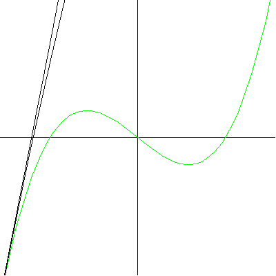 Osculating circle animation
