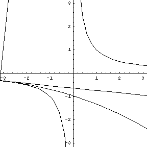 Animation  y = 1/x