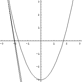 Animation y = x^2