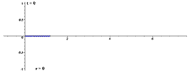 polar graph to wave animation
