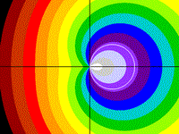 Circle