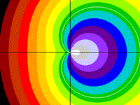 Cardioid