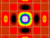 Two Dimensional Sampling Function