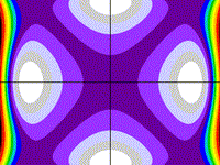 Radial Hyperbolae and Circle