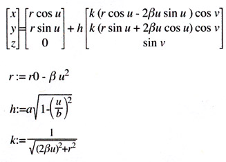 Equations