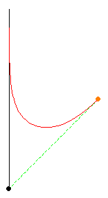 Linear pursuit