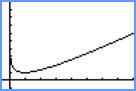 ln equation