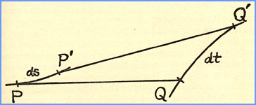 Bernhard illustration