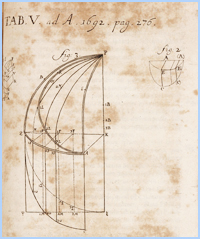 Leibniz