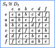 Cayley pattern D4