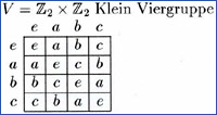 Klein group