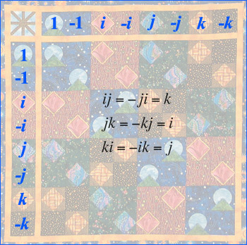 Cayley Table pattern