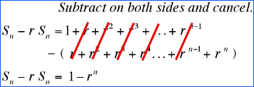 Steps in derivation