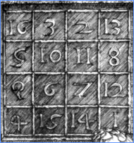 Durer's Magic Square