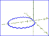 Graph of the equation