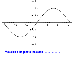 Interactive slope animation
