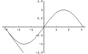 slope animation