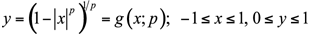 ellipse equation