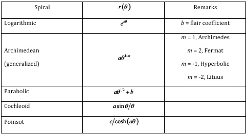 equations