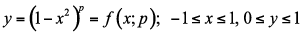 equationparabola