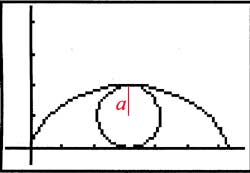 cycloid