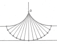 pendulum