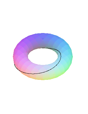 Torus animation