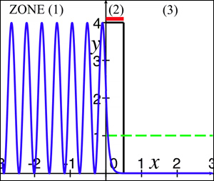 2D tunnel wave effect