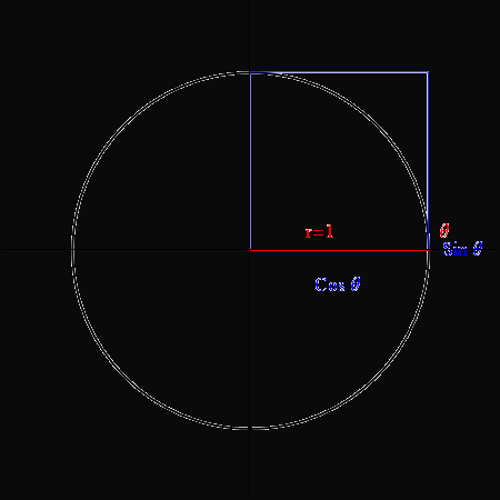 Animation of Bhaskara's Proof of the Pythagorean Theorem
