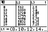 List of one dimension