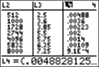 Cost per cubic inch