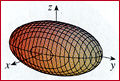 ellipsoid